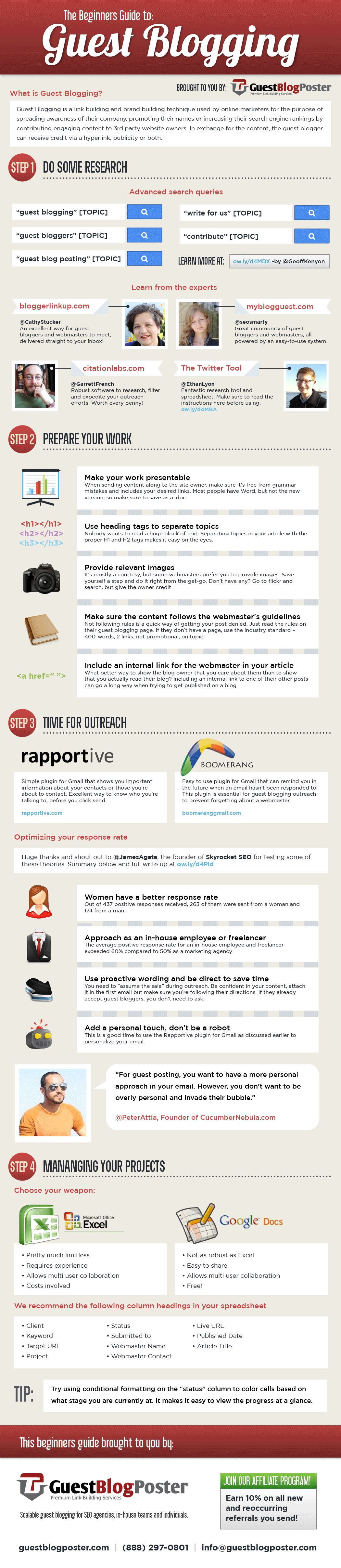 guest blogging infographic